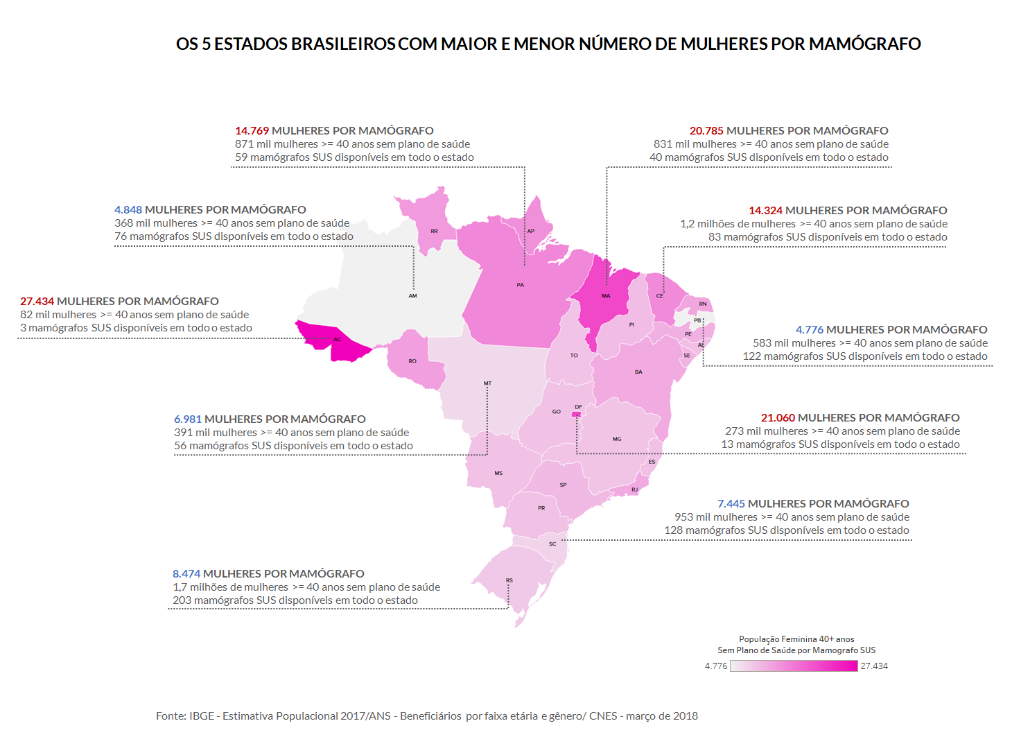 Os 5 estados brasileiros com maior e menor número de mulheres por mamógrafo